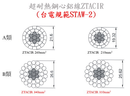 超耐熱鋼心鋁線(ZTACIR)