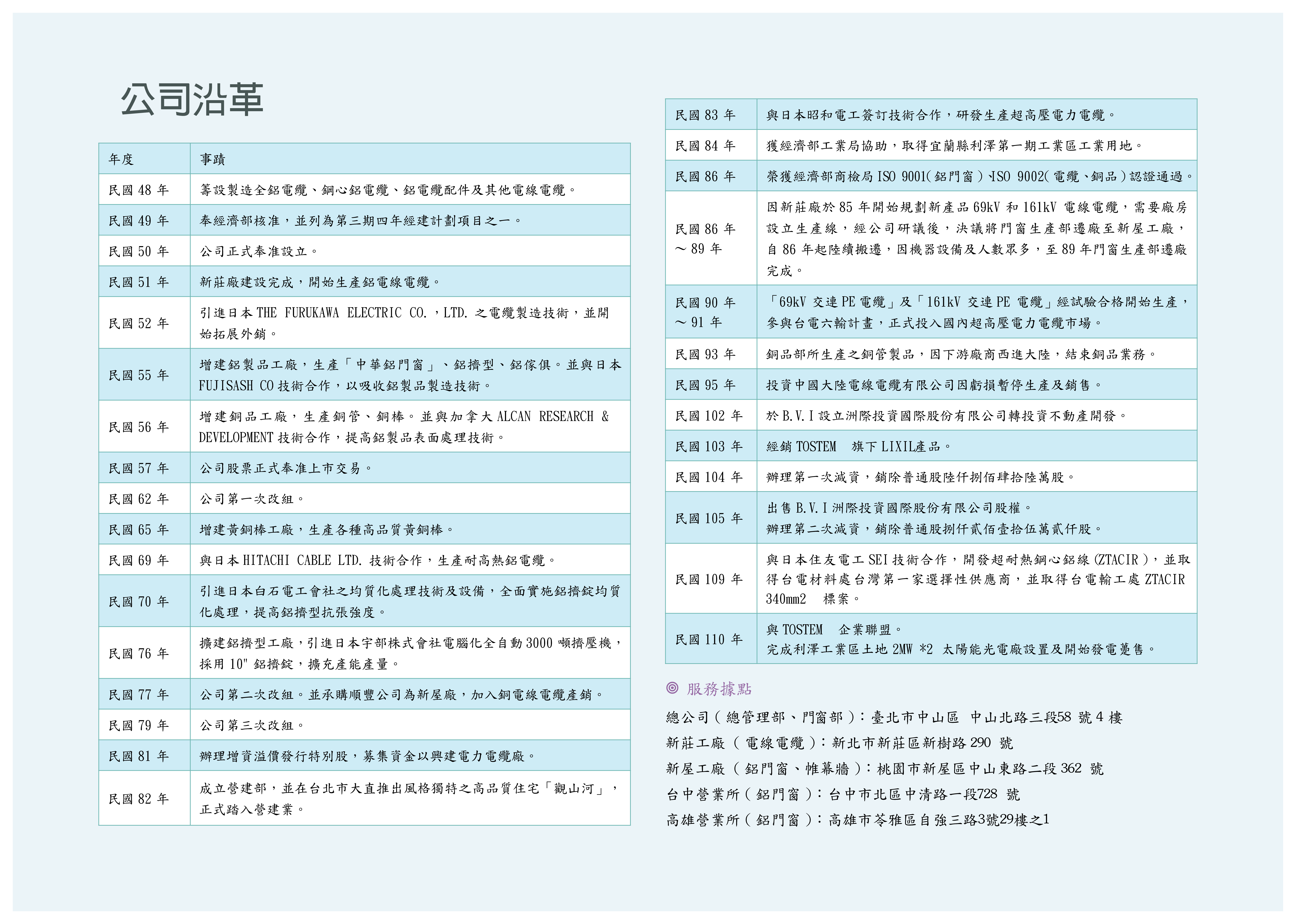 公司沿革